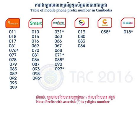 cambodia phone number lookup